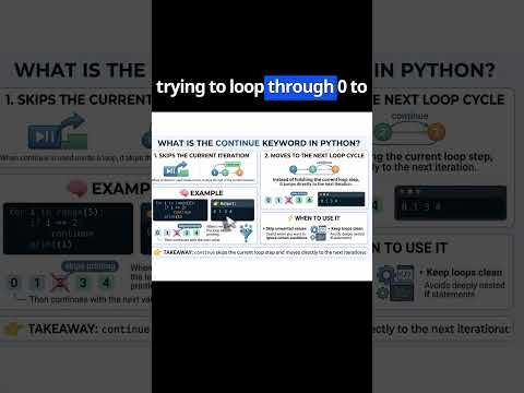 Python Continue Keyword Explained for Beginners