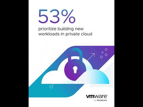 Private Cloud Outlook: 53% of IT Leaders Surveyed Prioritize Building New Workloads in Private Cloud