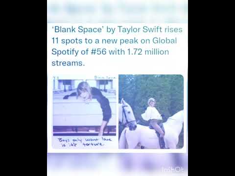 Blank Space’ by Taylor Swift rises 11 spots to a new peak on Global Spotify of #56 with 1.72 million