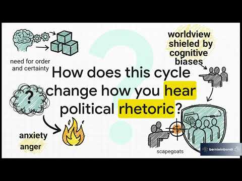 Psychology of the Far Right