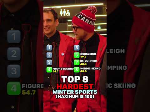 HARDEST winter sports ❄️ (max score = 100)