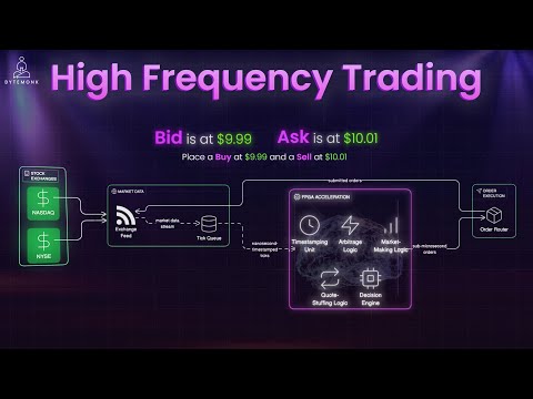 Inside a High-Frequency Trading System | Real-Time Architecture