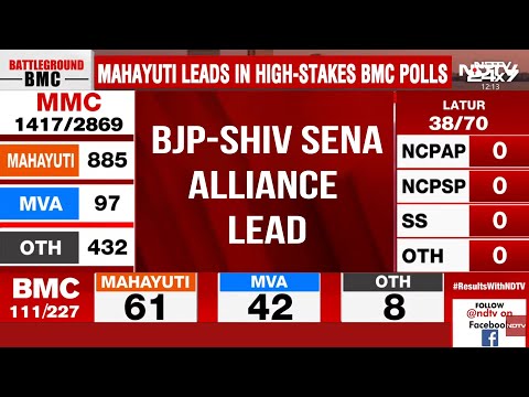 BMC Result LIVE | BMC Election Result 2026 LIVE | Mumbai BMC Election Results LIVE | BMC Result