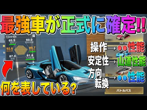 【荒野行動】ついに公式が最強車を数値化して発表!! 本当の最強車は？