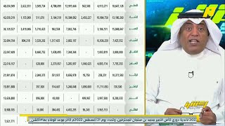 وليد الفراج : الأهلي في الصدارة والاتحاد وصيفًا وفقًا للالتزامات المالية