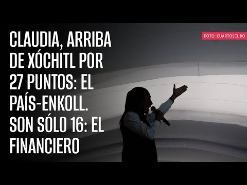 Claudia, arriba de Xóchitl por 27 puntos: El País-Enkoll. Son sólo 16: El Financiero