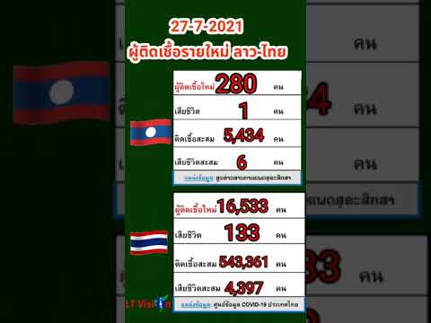 สถานการณ์-covid-19-ลาว-ไทย-28- สถานการณ์-covid-19-ลาว-ไทย-28-