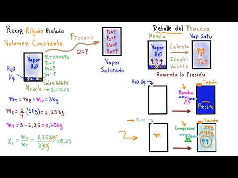 ? ??PARTE 1 INTERESANTE EJERCICIO DE EXAMEN, ENTENDIENDO EL PROBLEMA [ENTRA Y APRENDE DE VERDAD]