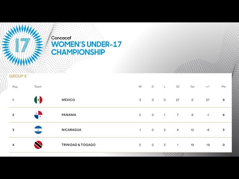 TT Out Of Under-17 Women's Championship