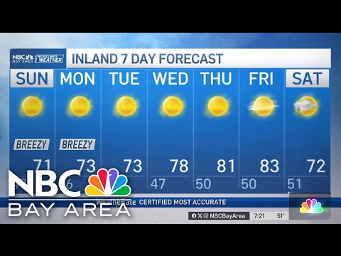 Bay Area forecast: Sunny and breezy