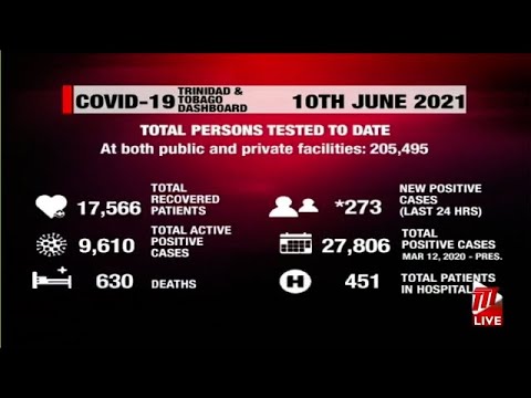 14 More COVID-19 Deaths, 273 New Cases