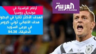 شاهد .. أرقام قياسية في مونديال روسيا