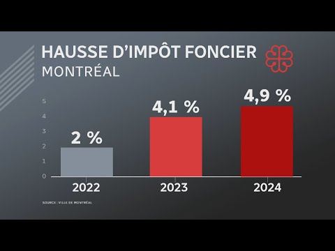 Ville de Montréal: promesse de hausses de taxes moins salées