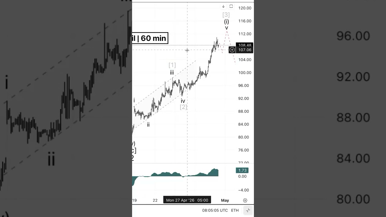 Crude Oil. Results #tradelikeapro #trading #tradingshorts #tradeoil #tradingstrategies #tradingoil