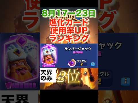 【クラロワ】進化カード使用率ＵＰランキング　【2025年8月】