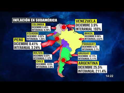Estos son los países de Latinoamérica con la tasa de inflación más alta del 2023