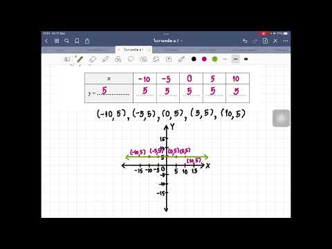 การเขียนกราฟของความสัมพันธ์เชิ