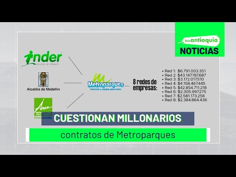 Cuestionan millonarios contratos de Metroparques - Teleantioquia Noticias