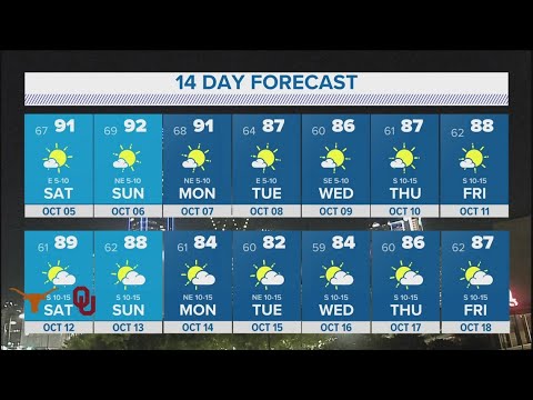 DFW Weather: Pleasant mornings and warm afternoons expected this weekend