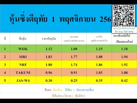 หุ้นซิ่งดีฤทัย1พฤศจิกายน