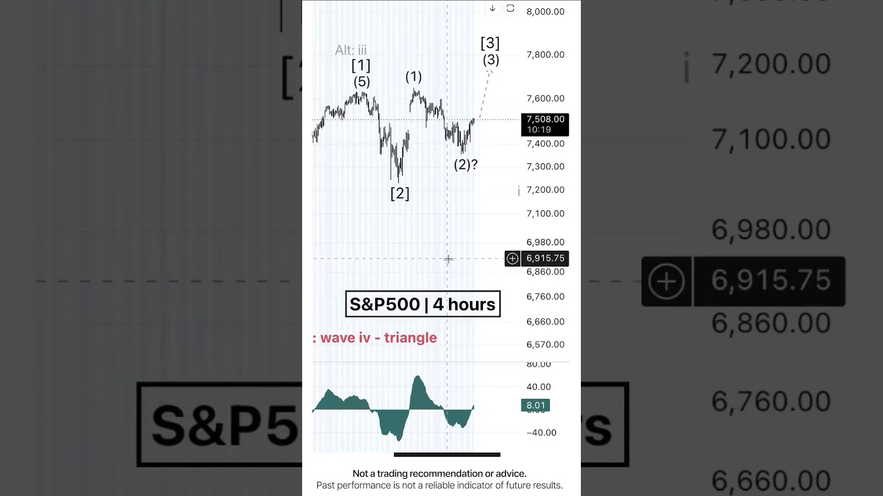 S&P 500. Alternative