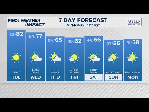 CONNECTICUT FORECAST: Morning - Oct. 22, 2024