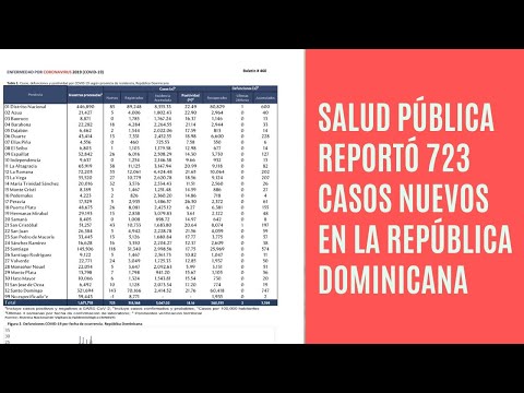 Salud Pública reportó 723 casos nuevos en el boletín 460 de la República Dominicana