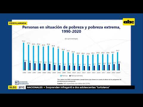 Pobreza y desigualdad en el Paraguay