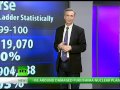 Thom Hartmann: Secrets the Rich don't Want You to Know