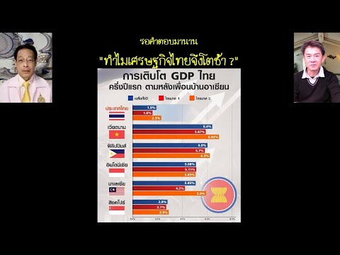 ฟาดสภาพัฒน์วิจัยเศรษฐกิจไทยทำ