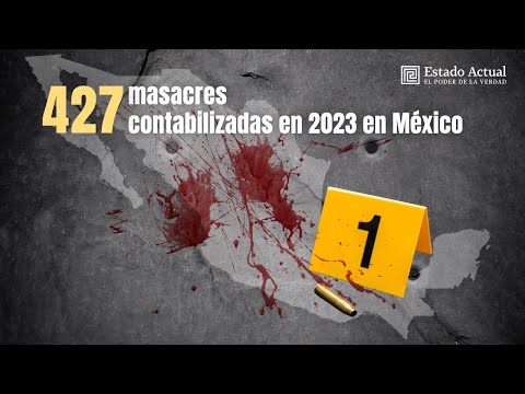 427 las masacres contabilizadas en 2023 en México