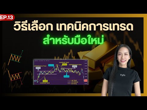 4รูปแบบกลยุทธ์การเทรดForex