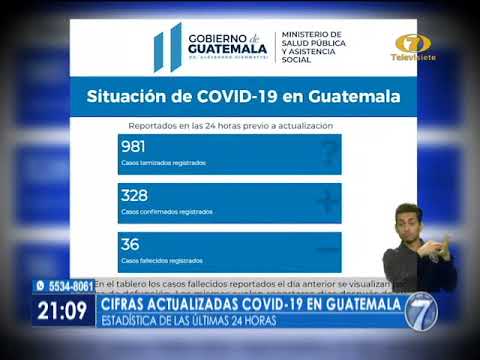 Coronavirus: Guatemala registró 328 nuevos casos