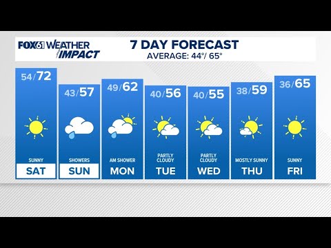 CONNECTICUT FORECAST: Evening - Oct. 11, 2024