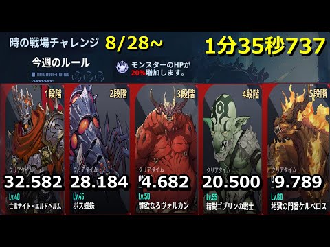 【俺アラ】時の戦場チャレンジ 8/28~ 1分35秒737