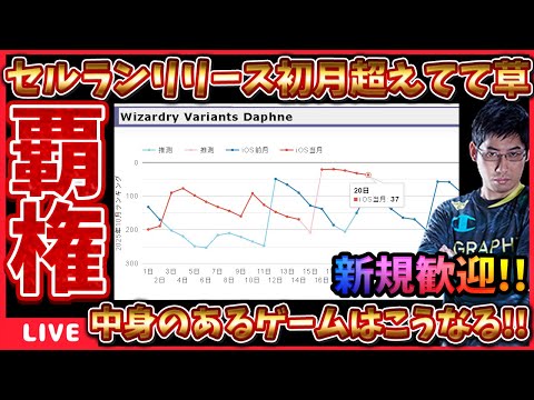 リリース初動よりも周年の方がセルラン強くて草wドリコムほんと頑張ったんだなあ… #ウィズダフネ攻略 #ウィズダフネ【WIZダフネ】【Wizardry Variants Daphne】