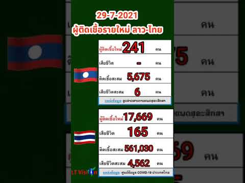 สถานการณ์-covid-19-ลาว-ไทย-29- สถานการณ์-covid-19-ลาว-ไทย-29-