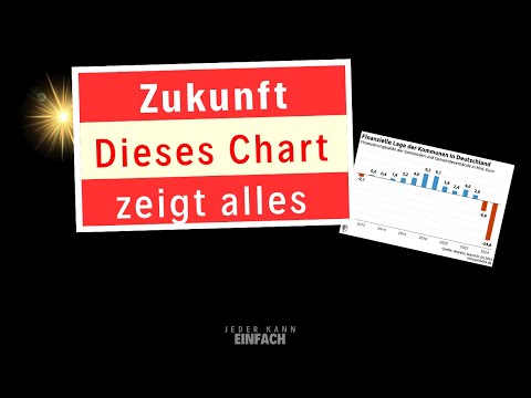 Dieses Chart macht mir grosse Sorgen