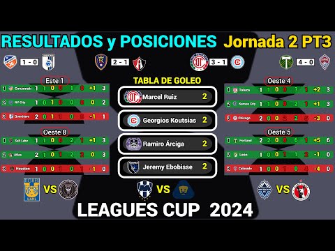 RESULTADOS y TABLA DE POSICIONES HOY LEAGUES CUP 2024 Jornada 2 PT3