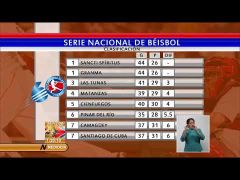 Serie Nacional de Béisbol en Cuba: comienzan las últimas subseries
