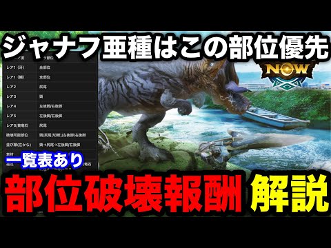 【モンハンnow】アンジャナフ亜種はどこを狙う？部位破壊報酬の各レア度対応部位をまとめて解説！【モンスターハンターNow/モンハンNOW/モンハンなう/モンハンナウ】