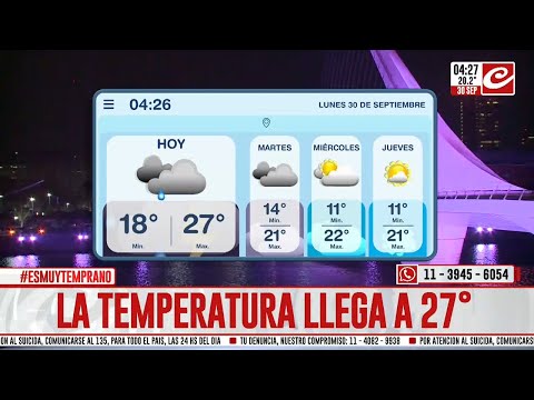 Lunes caluroso en la ciudad.... ¿llegan las lluvias por la tarde?