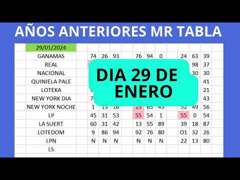 NUMEROS DE HOY 29 DE ENERO AÑOS ANTERIORES MR TABLA