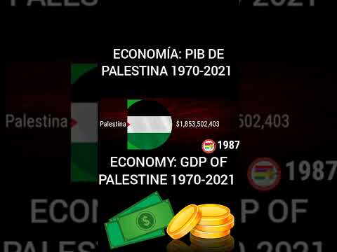 Palestina  en 1 Minuto - PIB de Palestina 1970-2021 #Shorts