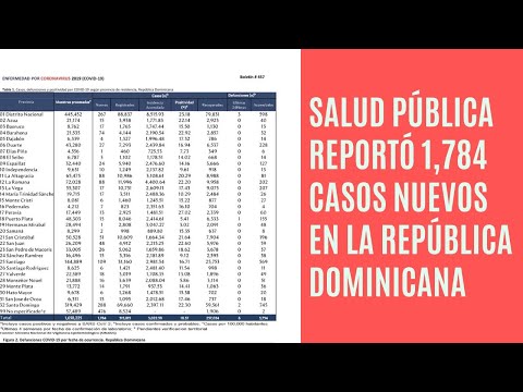 Salud Pública reportó 1,784 casos nuevos en el boletín 457 de la República Dominicana