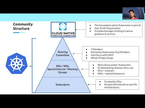 Kubernetes New Contributor Orientation for 2025-11-18T16:24:17Z.mp4