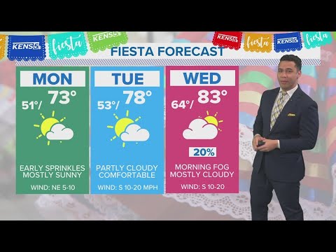 Slim chances for rain in the forecast heading into more Fiesta events this week | Forecast