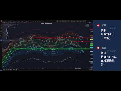 CPI超预期反弹，聊聊长线行情！