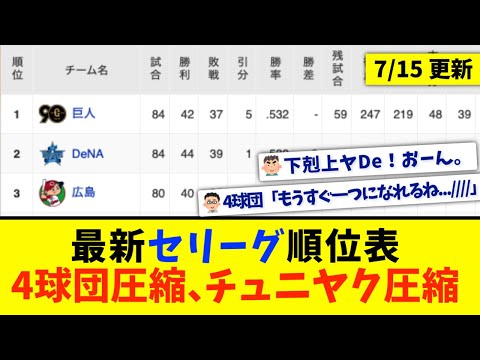 【7月15日】最新セリーグ順位表 〜4球団圧縮、チュニヤク圧縮〜