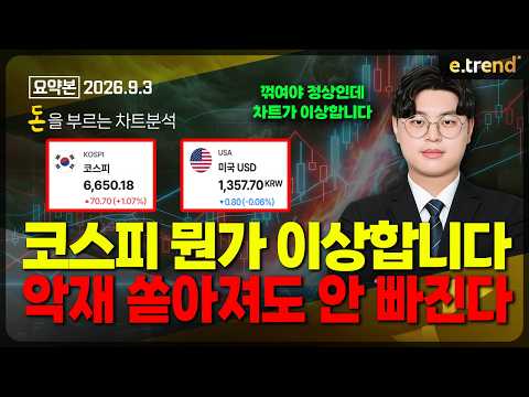 악재가 이렇게 많은데 코스피는 왜 안 빠질까? 곧 ‘큰 움직임’ 나올 수 있습니다 | 김민형 전문가